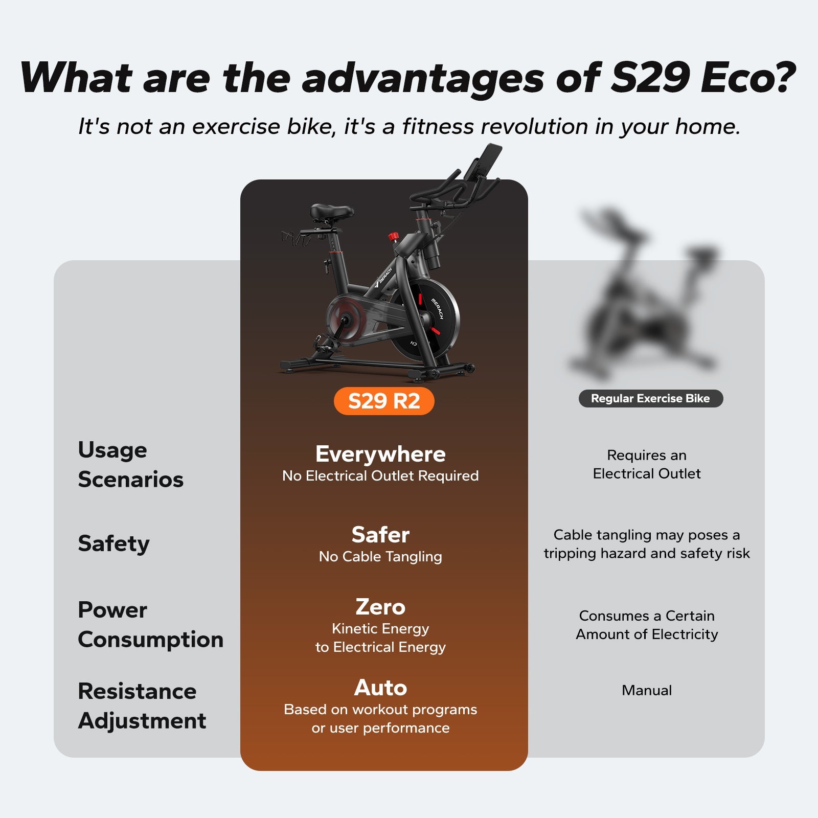 S29 Eco Self-Powered Exercise Bike with Auto Resistance