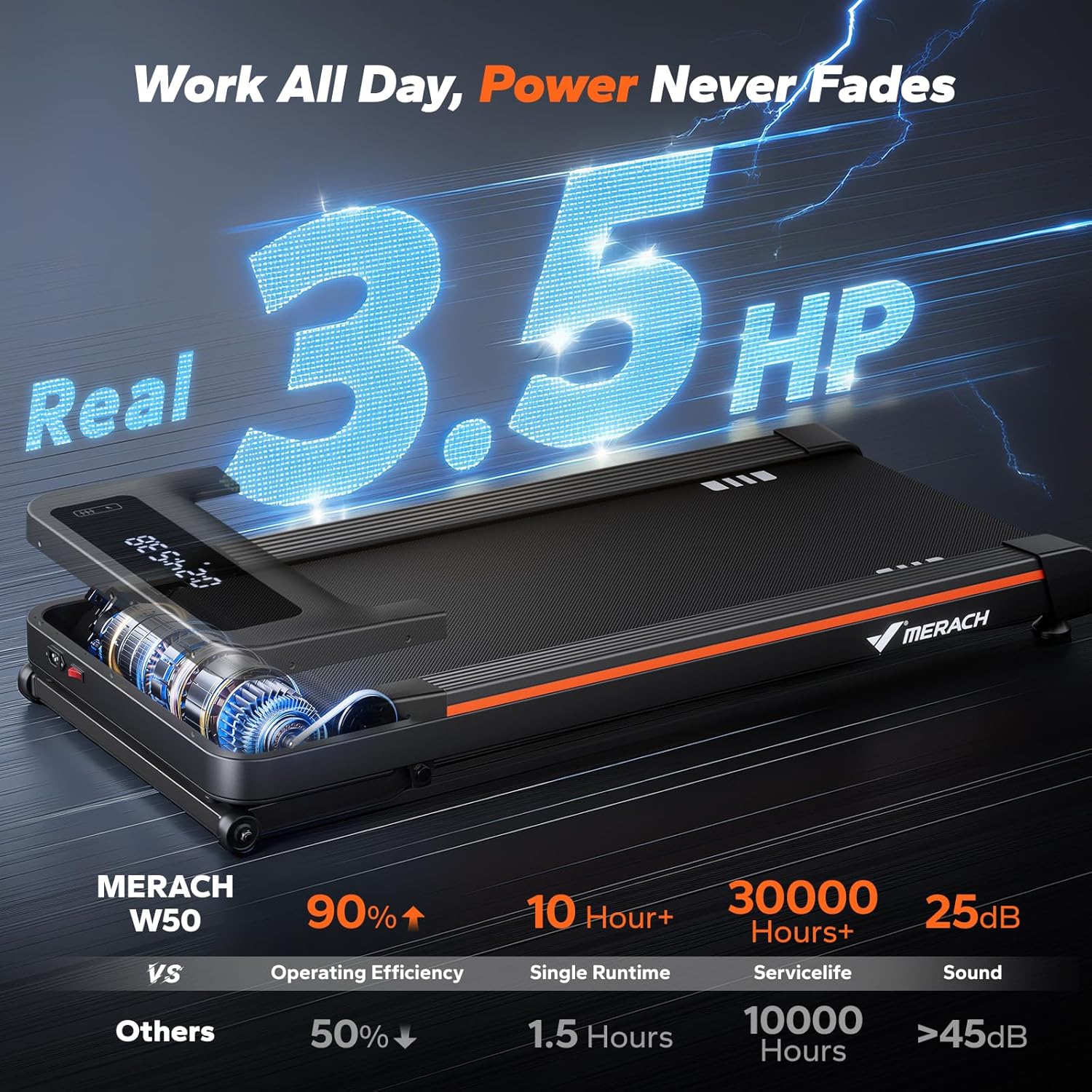 NovaWalk W50 Walking Pad Under Desk Treadmill with 12% Incline