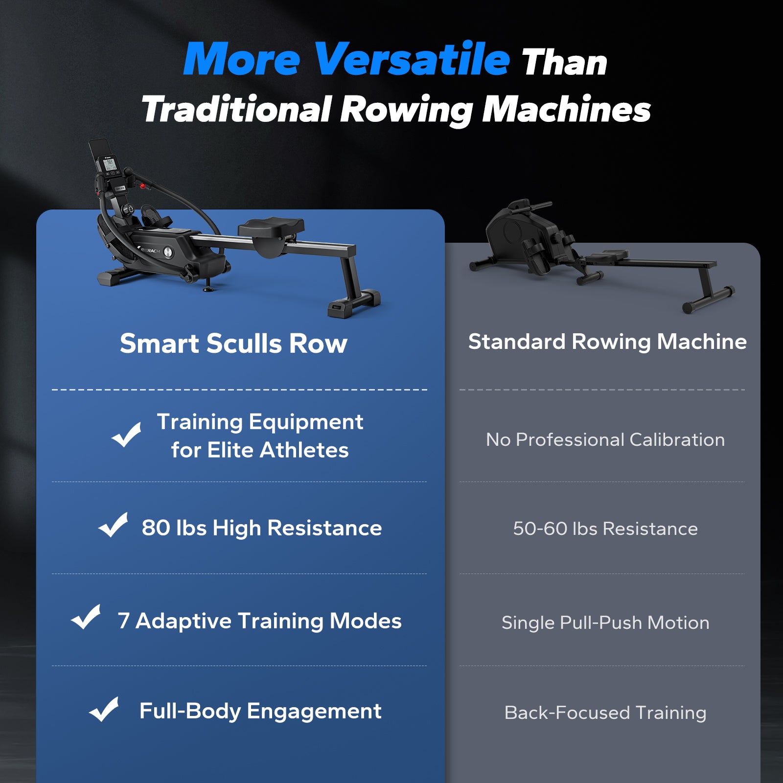 NovaRow RS3 Magnetic Double-Scull Rowing Machine for Home Use