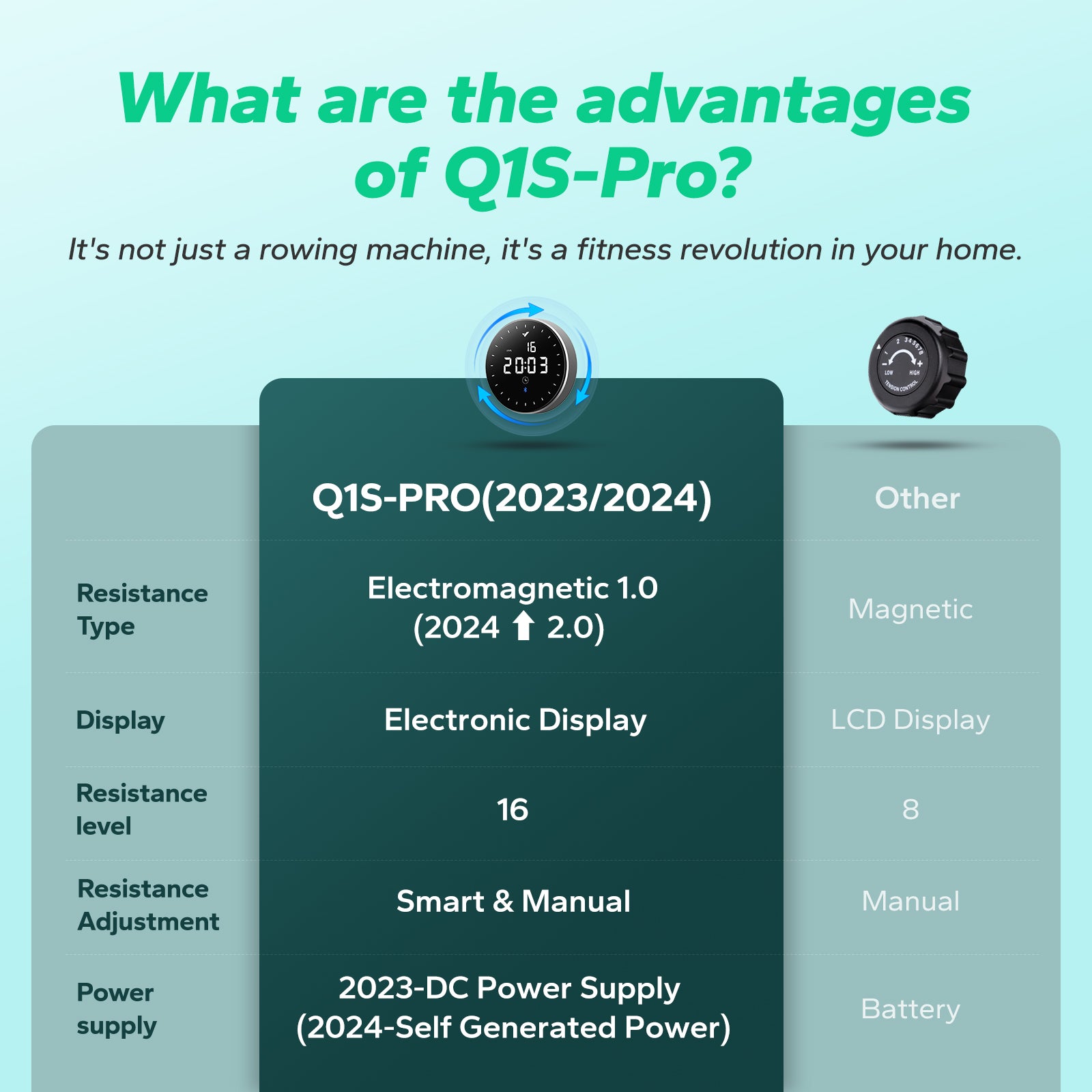 Q1S SELF-POWERED Magnetic Rowing Machine For Home Use