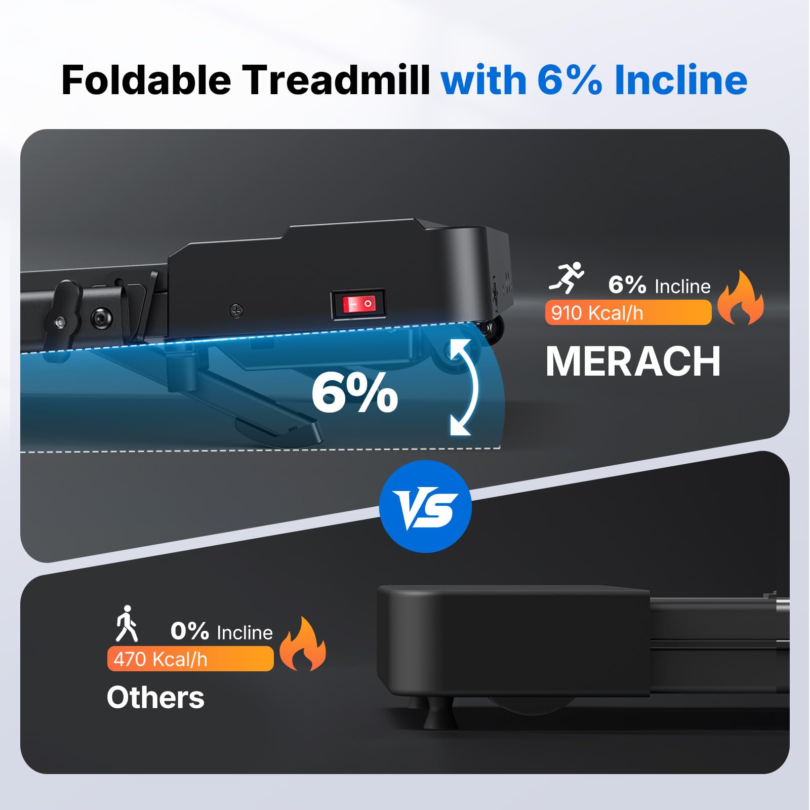 T19 2 in1 Foldable Walking Pad Treadmill with 6% Incline for Home Use